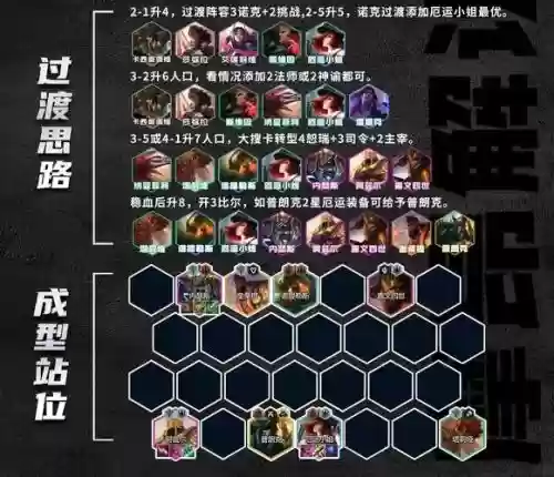 司令阵容s9.5阵容图插图