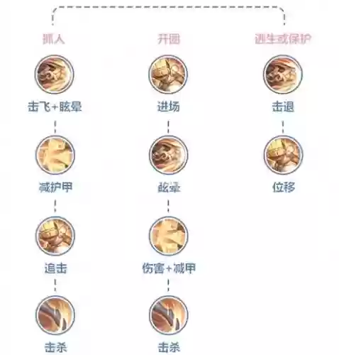 达摩技能如何使用插图