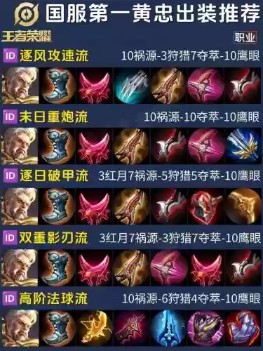 王者阵容黄忠