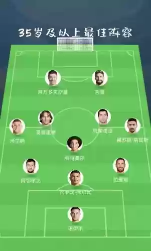 各系最强阵容