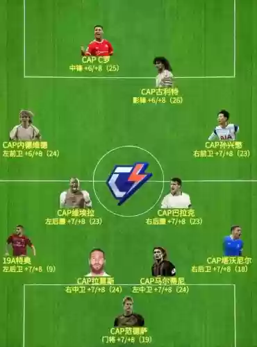 cap阵容插图
