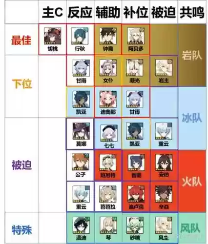 2.4胡桃阵容插图