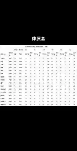 梦幻西游什么时候出的宠物装备