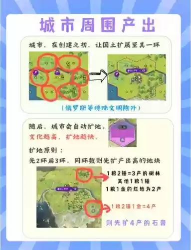 文明6攻略解说插图