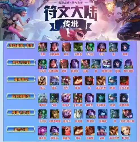 12套阵容