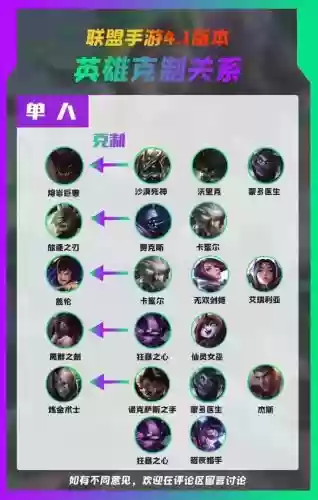 什么阵容克制女团阵容