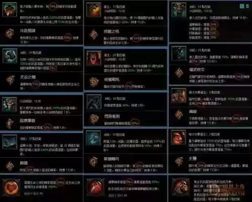 暗黑3技能看不见插图