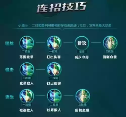 杨玉环的2技能怎么用插图