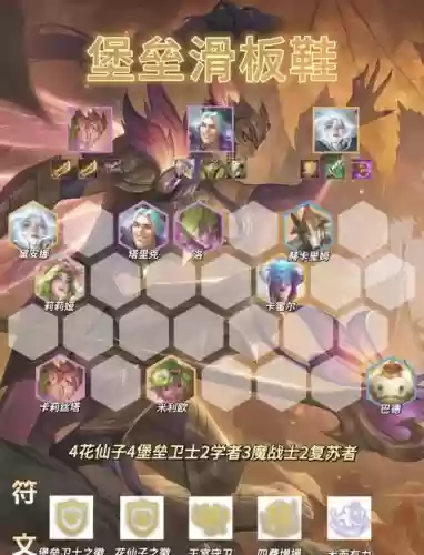 王者对弈阵容