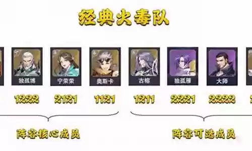 火毒队阵容搭配全民对决