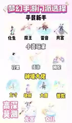 梦幻西游无双省钱门派插图
