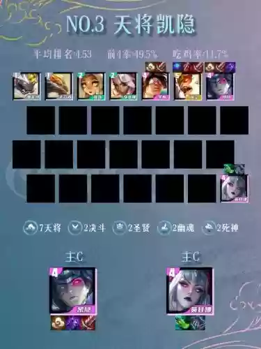 英雄联盟双圈阵容胜率排行插图