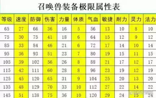 宝宝装备极限属性插图