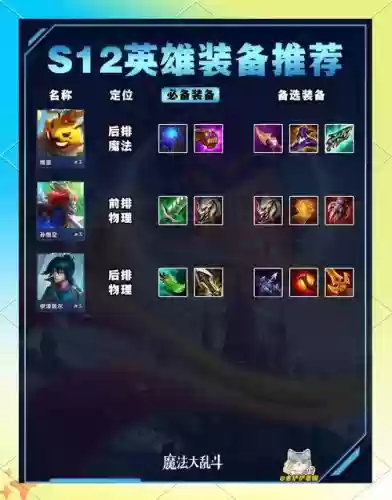 英雄武器成长系统如何操作插图