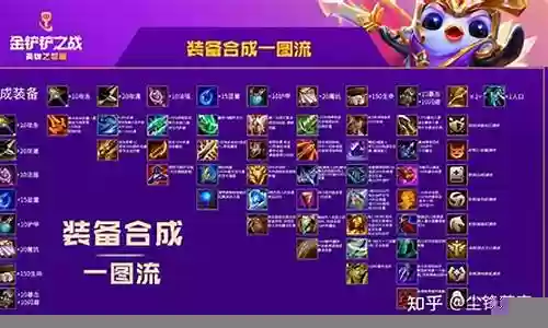 猫队最新阵容搭配图解大全