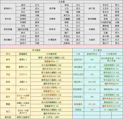 梦幻西游养孩子要每天喂养吗插图