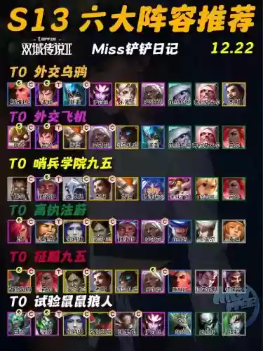 狗熊乌鸦阵容