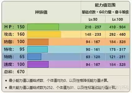 请假王技能搭配插图