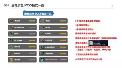 魔兽boss技能倒计时插图
