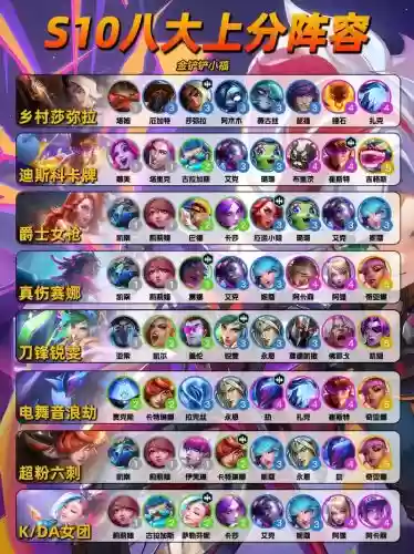Lol军团阵容