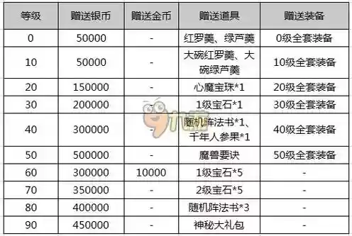 梦幻西游瑞兽礼包都有什么奖励插图