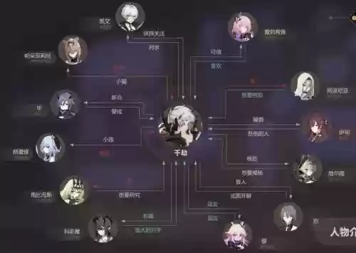 千劫阵容插图