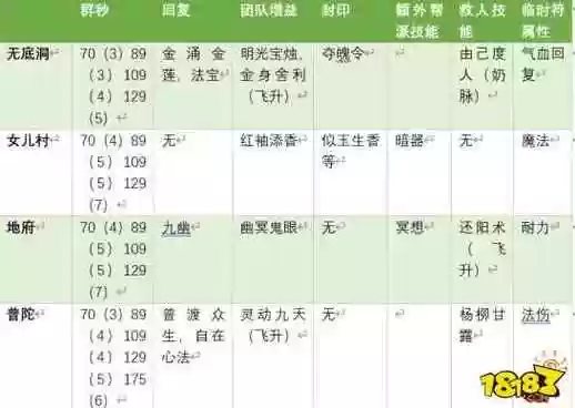 梦幻西游固伤最高的是哪个门派