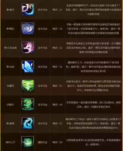 寻仙手游技能升级插图