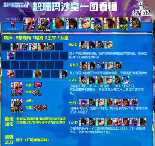 1级学了q技能点插图