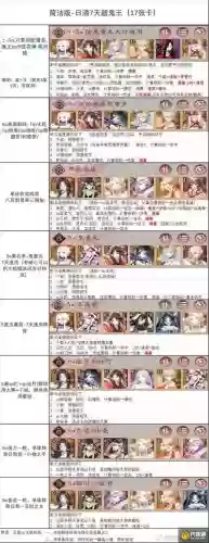 阴阳师新年阵容搭配攻略