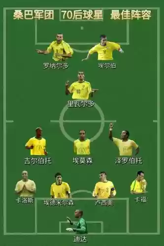 巴西比赛阵容插图