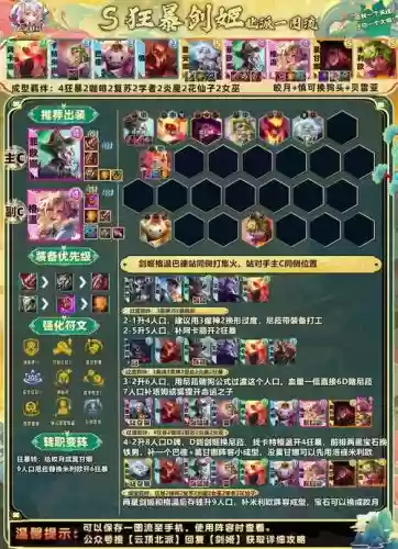 狂暴之刃阵容