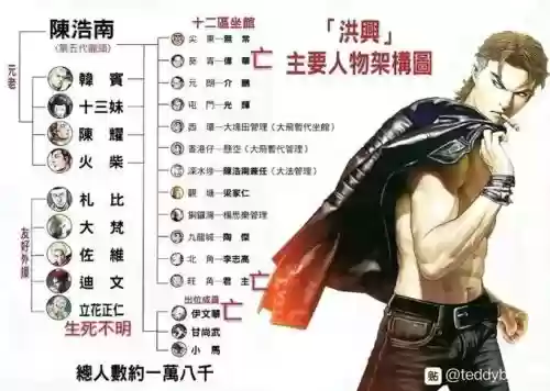 乱世巨星阵容插图