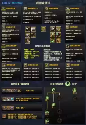 武器攻速装
