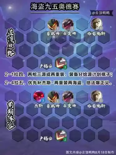 云顶之弈s3阵容搭配奥德赛