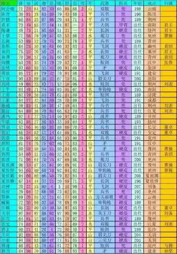 群雄起源武将特殊技能_1插图