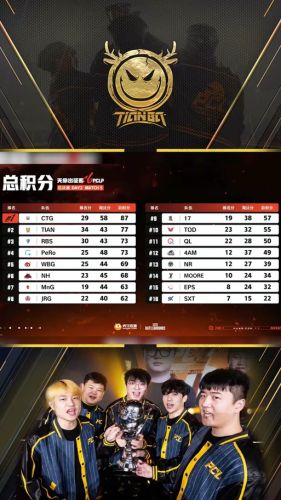 pubg比赛阵容