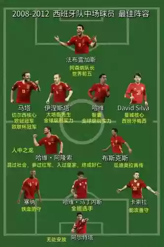 球队阵容搭配