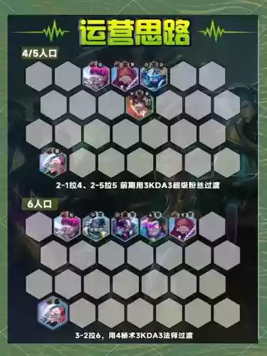 云顶收益阵容插图