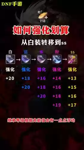dnf强化武器归零_1