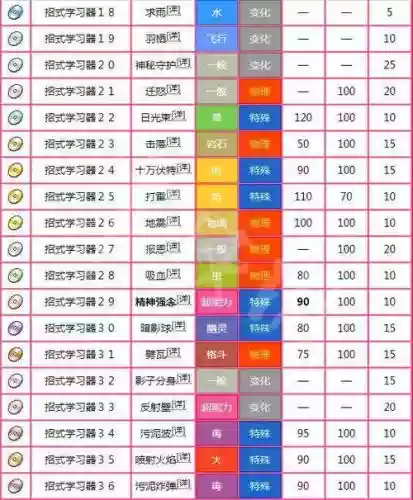 皮卡丘几级学什么技能_1