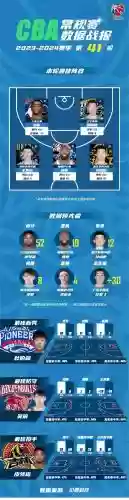 CBA阵容站位