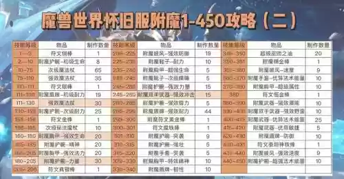 马戏团升级制皮技能需要带什么插图