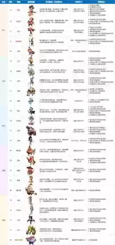 怪兽阵容大全