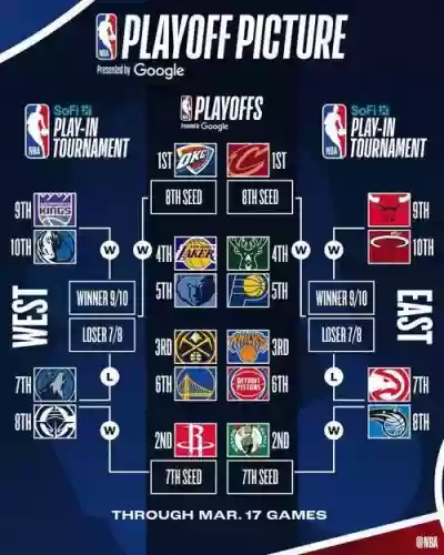 nba阵容轮休插图