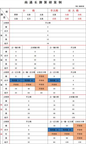 天天南通长牌攻略版插图