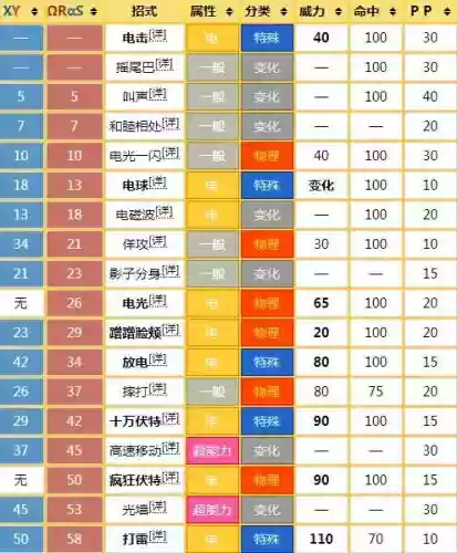 皮卡丘几级学什么技能_1插图