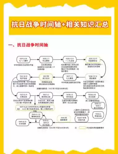 全面战争中国抗日战争攻略插图