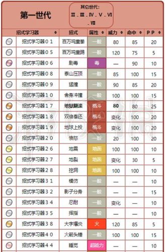 口袋妖怪日月技能53插图