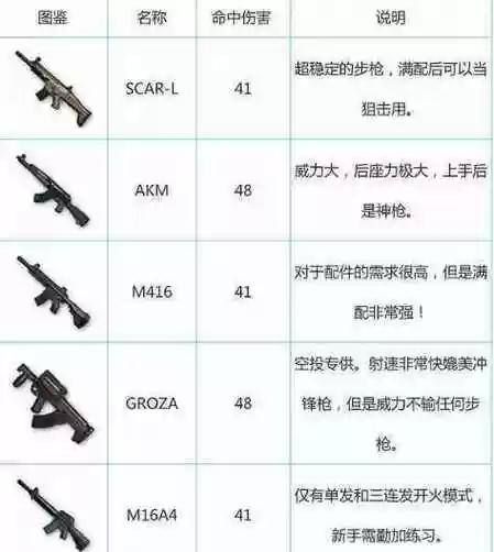刺激战场装备分部大全插图